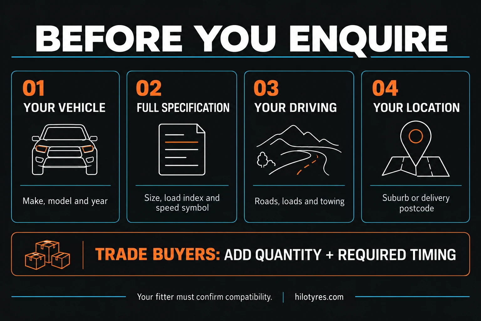 Prepare vehicle details, complete tyre specification, driving needs and location; trade buyers add quantity and required timing.