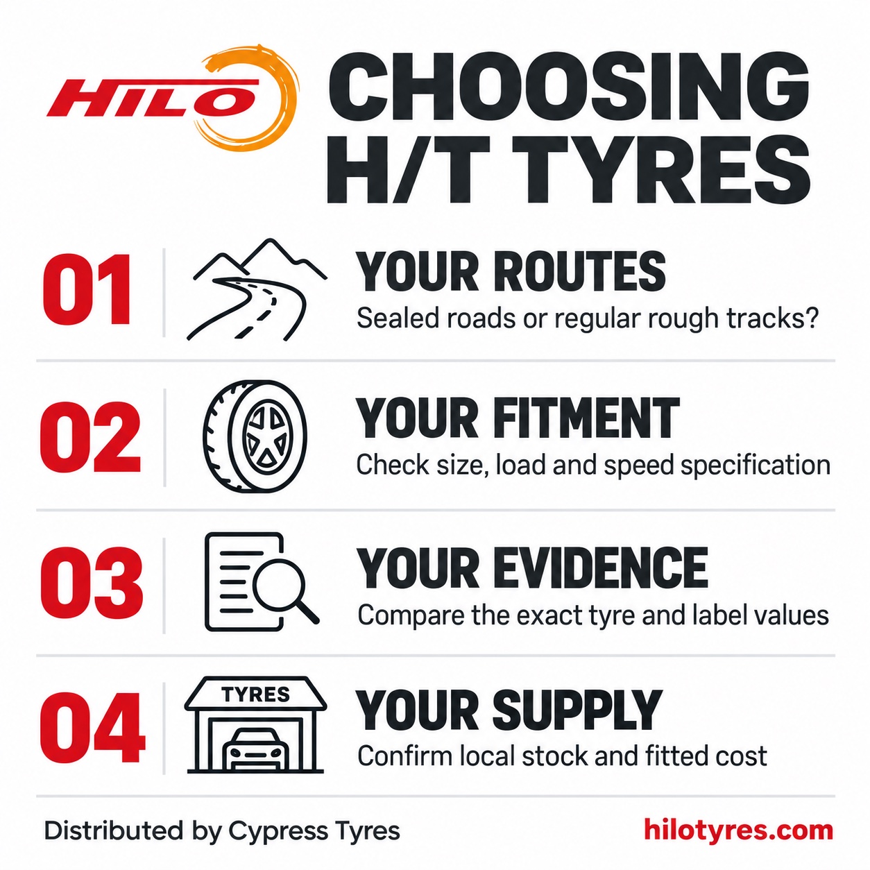 H/T tyre selection checklist: routes, correct fitment, product evidence, and local supply.