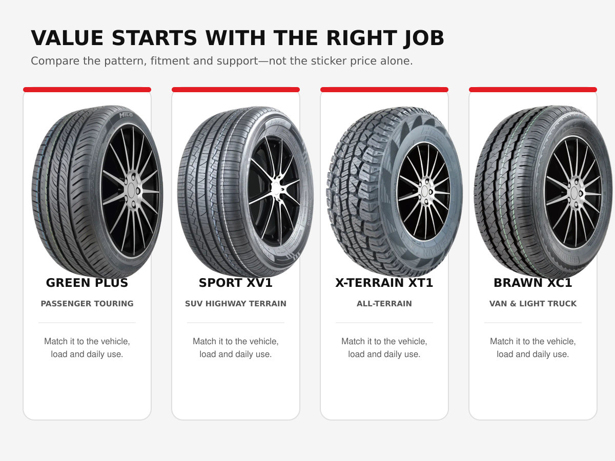 Official HILO GREEN PLUS, SPORT XV1, X-TERRAIN XT1 and BRAWN XC1 tyre images matched to passenger, highway SUV, all-terrain and commercial use.