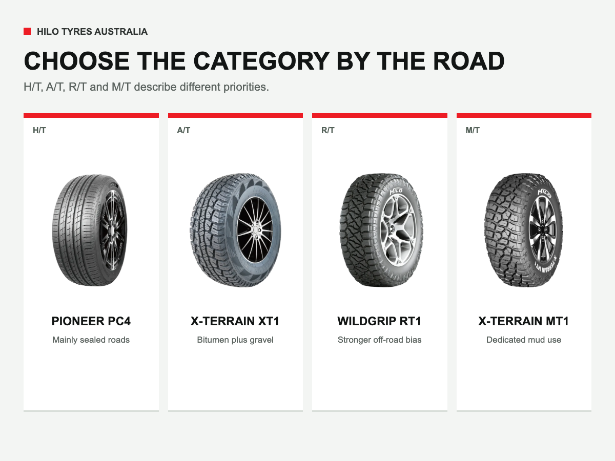 Official HILO PIONEER PC4, X-TERRAIN XT1, WILDGRIP RT1 and X-TERRAIN MT1 tyres compared across H/T, A/T, R/T and M/T categories.